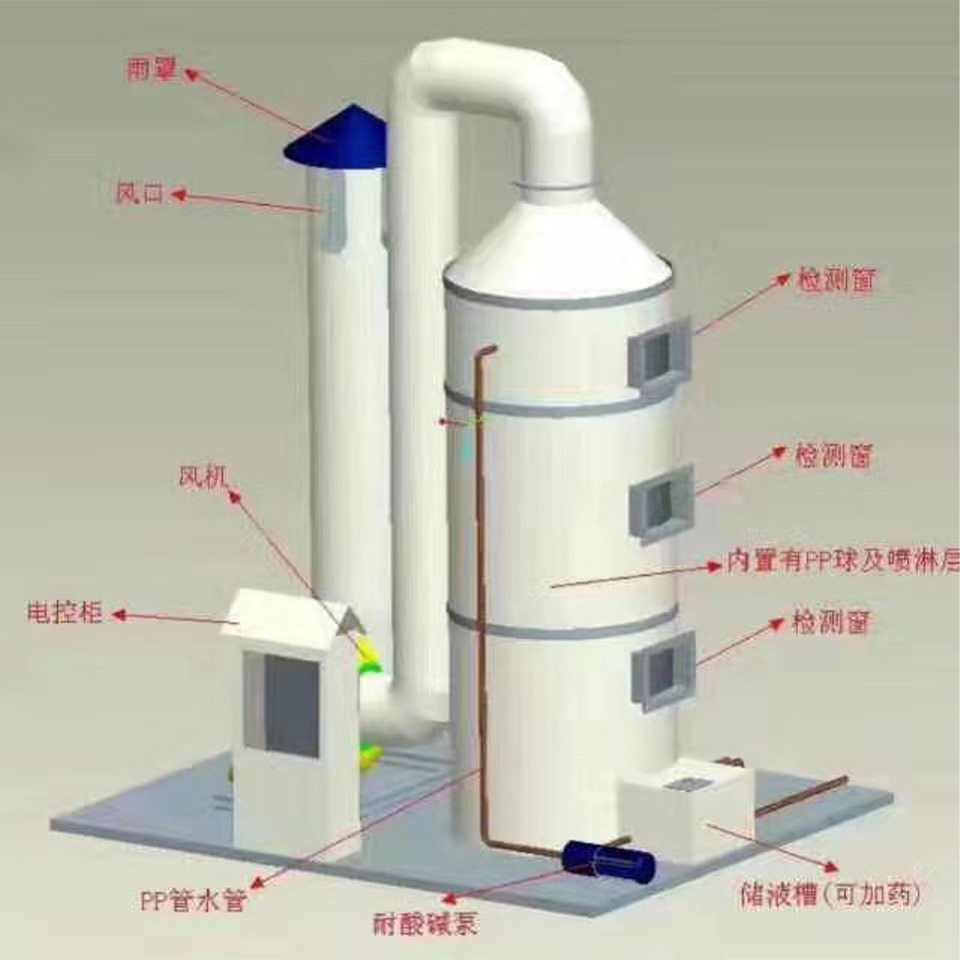 通風(fēng)系統(tǒng)布局