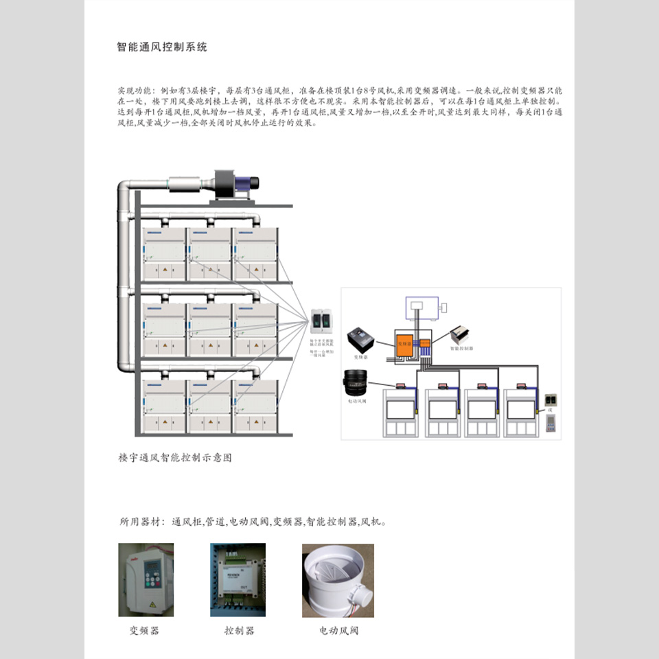 智能通風(fēng)控制系統(tǒng)